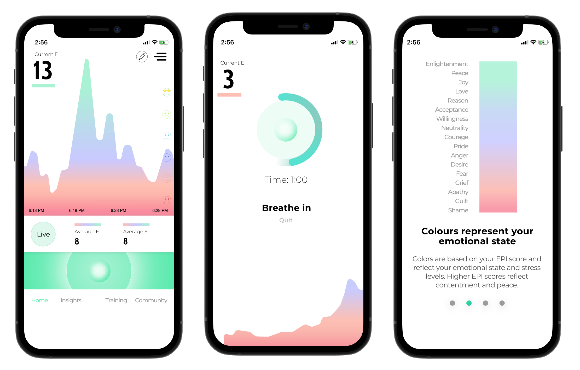 Evolve app screens: live emotional score, guided breathing, and the emotional colour scale